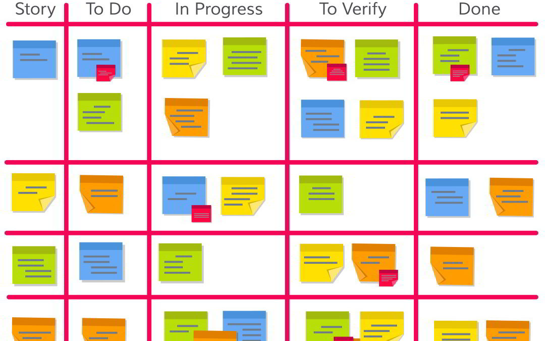 Kanban – durch visualisierte Prozesse zu mehr Effizienz