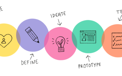 Design Thinking oder wie Designer denken