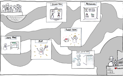 Iteration Zero – Der Weg zu einer kundenzentrierten, inkrementellen Produktentwicklung