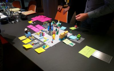 Learning Nugget OKR mit Lego® Serious Play®